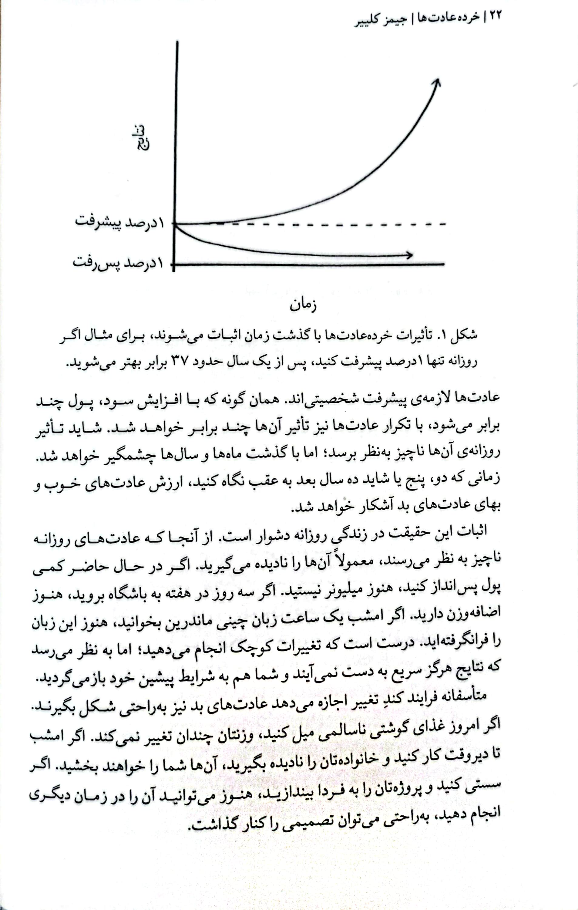 خرده عادت ها